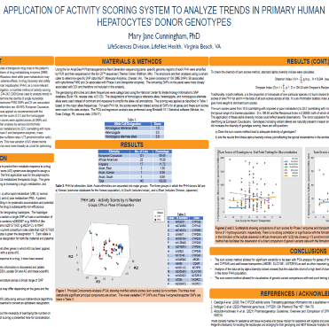 Application of Activity Scoring System to Analyze Trends in Primary Human Hepatocytes' Donor Genotypes
