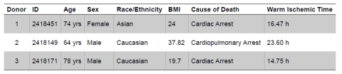 Table 1. Excised Human Skin Donor Information.